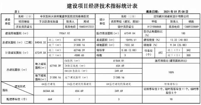 就在沈阳北部 这家大医院要建二期了