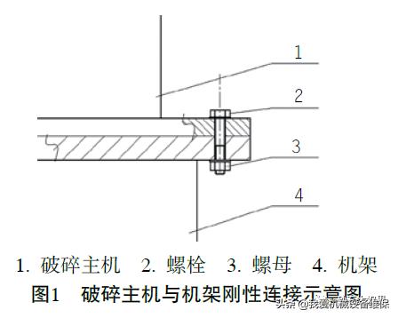 破碎机机架部高度
