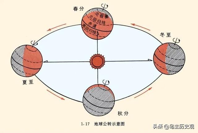 农历和公历