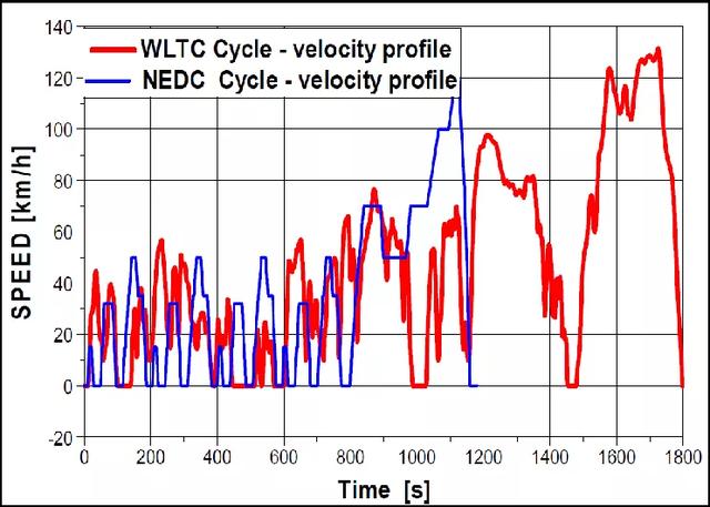 “新Model Y”加速性能“开历史倒车”？用加速换续航，真是这样？