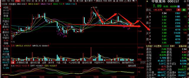 三一重工，中联重科，徐工机械复盘：变盘节点即将到来，何去何从