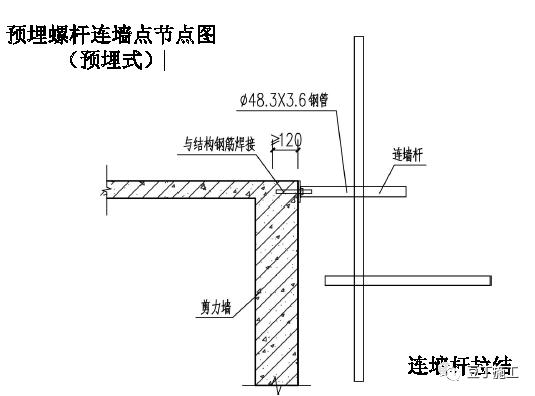 脚手架洞口、连墙件如何搭设？立体图画出来，一看就明白