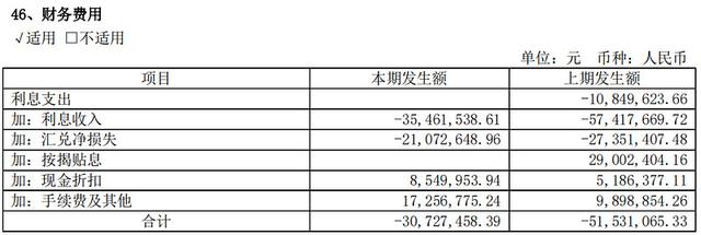 看完宇通客车2020年年报、2021年中报，我感觉要疯了，26.62亿…