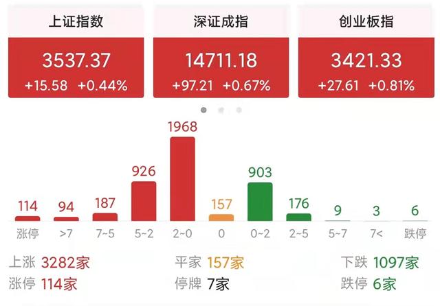 明天股市大盘是涨还是跌(今天股市暴跌新闻) 第1张