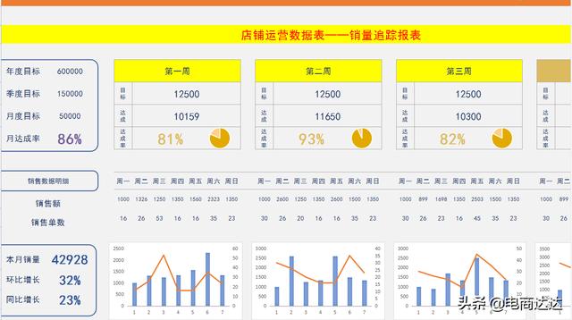 电商总监直言：连电商表格都不会做的运营，坚决不招