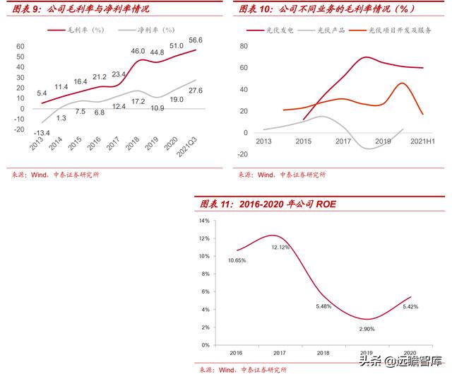 自发自用、余电上网，芯能科技：深耕分布式光伏，迎来发展机遇期