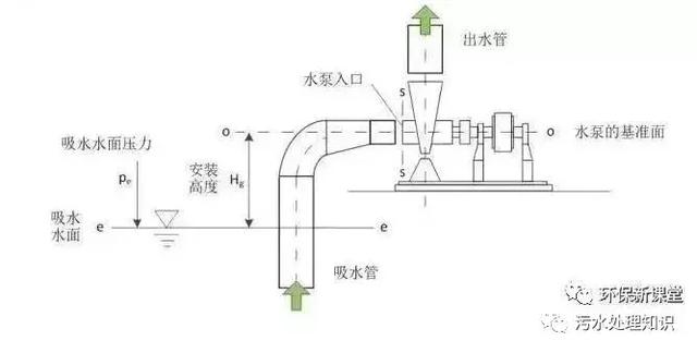 破碎机风机叶轮