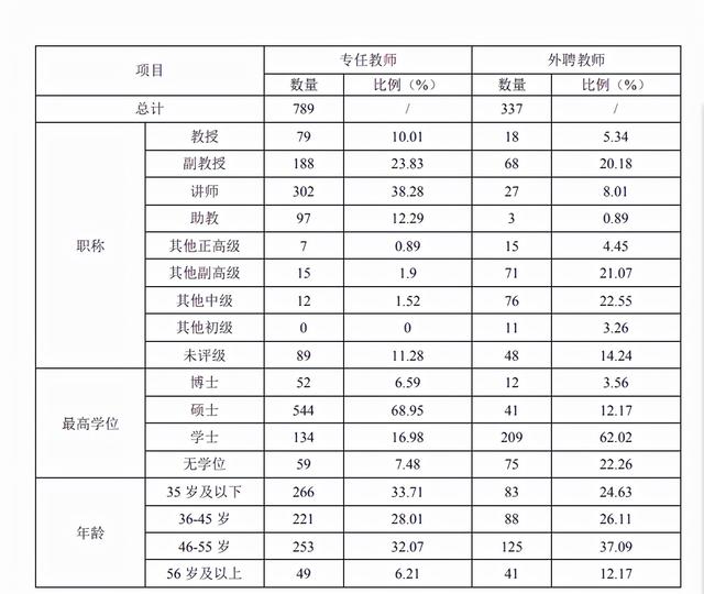 西昌学院（西昌学院远程访问系统）