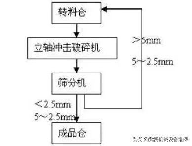 包含制砂机连接盘的词条
