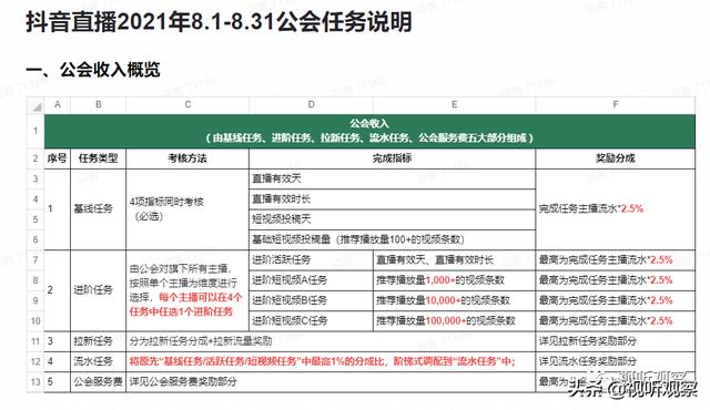 抖音直播8月任務再變 進階任務開放式四選一 公會的春天到了嗎 Kks資訊網