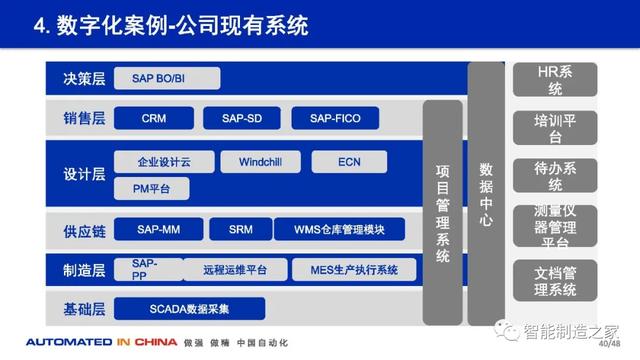 114页数字化工厂规划、建设与技术实践