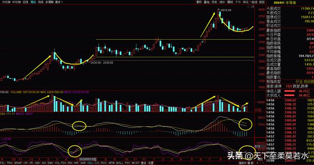 10.30周评：主线越来越清晰，即将迎接王者归来