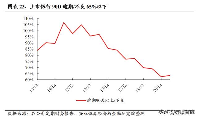 银行业2022年报告：财富管理步入黄金发展期，如何竞逐财富大赛道