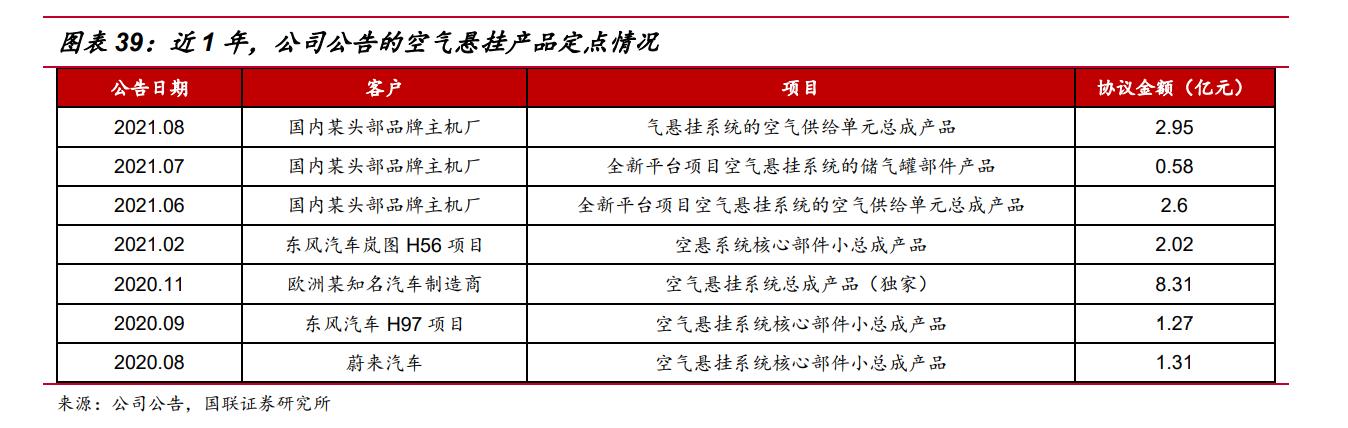 至少翻倍，预期差极大，中鼎股份，还未被深挖的新能源细分龙头