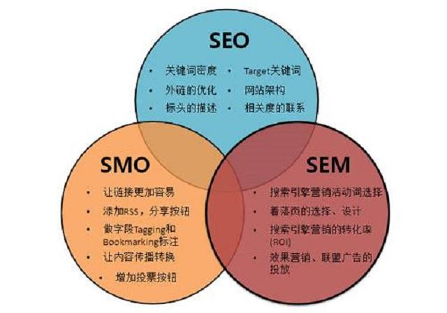 不要轻视专业的力量,湘潭网络营销外包的注意事项
