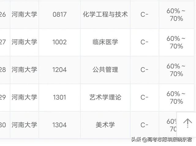 河南省医学院