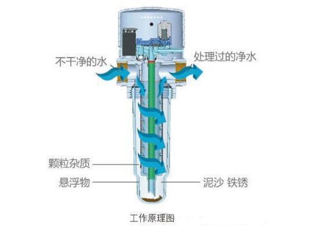 反渗透过滤机水废水