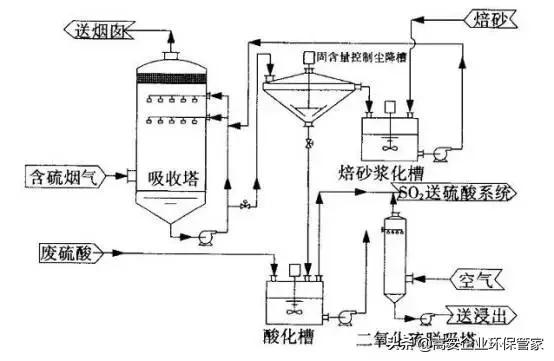 唐山知名的皮带真空过滤机厂家