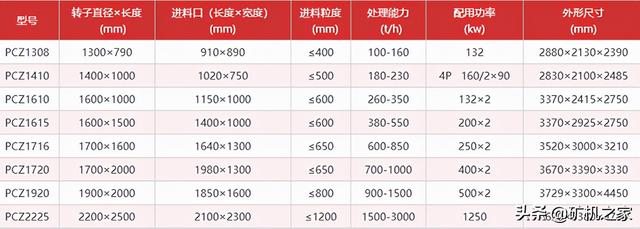 破碎机锤头型号及价格