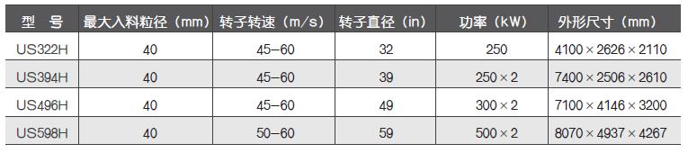 最小制砂机视频