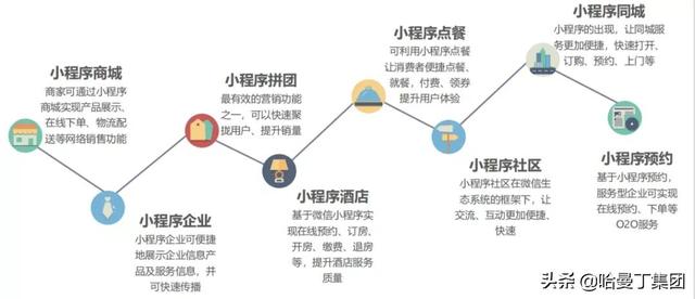 6个月落地500多位合作商的好项目,有可能成就1000个百万富翁