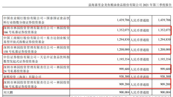 “民间股神”林园三季度逆势加仓，市值蒸发4100亿，不惧打脸