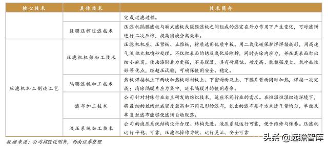 绥化砂石过滤机
