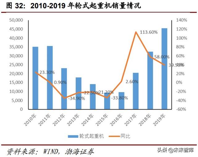 越南国际建筑机械工程机械展