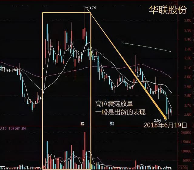 中国股市：一位新股民的疑惑“踏空”和“被套”哪个更让人难受？