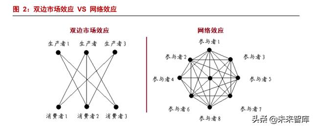 互联网平台深度研究报告：监管之下，规模之争走向效率之争