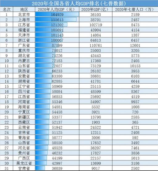 云南将建4个中心城市，构建一主三辅的发展格局，实现均衡发展