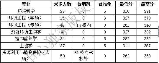 环境工程学蒋展鹏知识点
