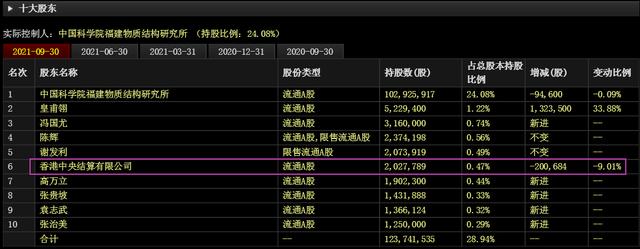 “激光雷达”最相关的核心上市公司