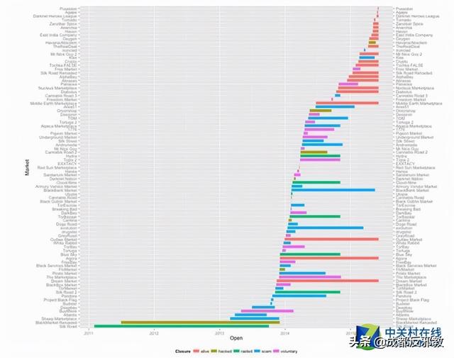 暗网有多可怕？或许你也曾游离在它的边缘