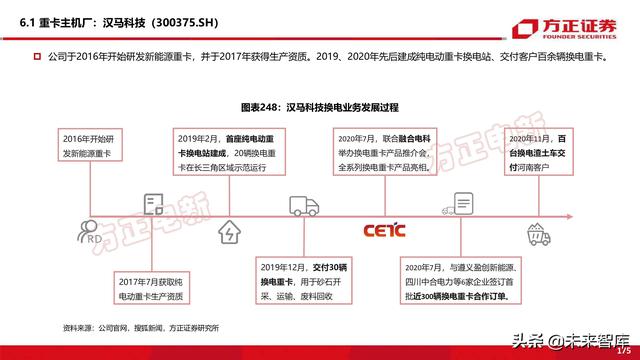新能源换电产业194页深度研究报告-第81张图片-9158手机教程网