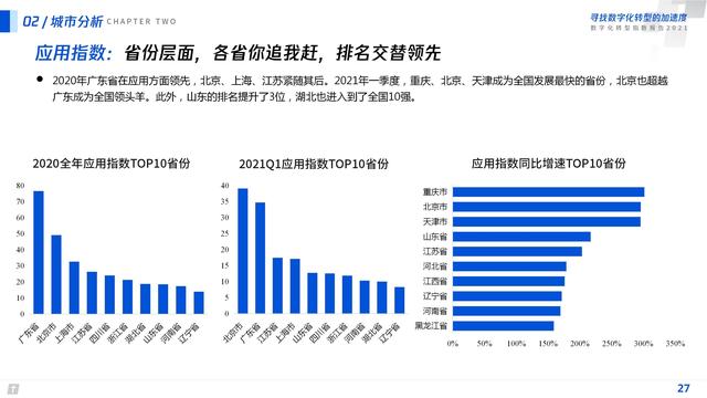 2021数字化转型指数报告（深度洞察全国351个城市18个行业）