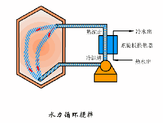大理石吸尘过滤机