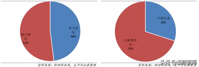战略转型，隆华科技：新材料渐入佳境，“风”“光”助力二次腾飞