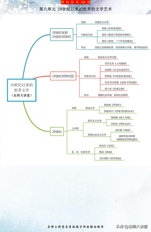 历史老师：收好这份高中历史思维导图，历史学霸都在用！