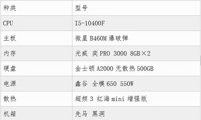 「DIY组装电脑推荐」2021配置知识大全+配置清单推荐（值得收藏）