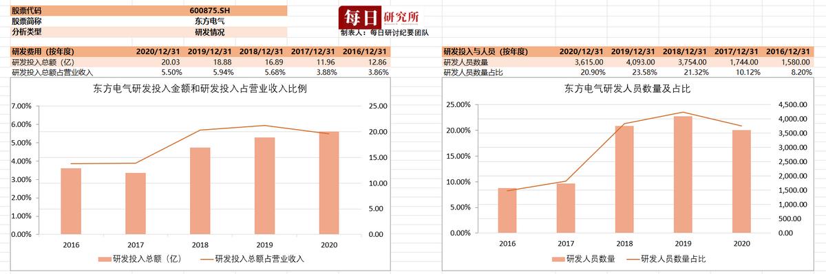 新能源时代之发电设备龙头、“六电并举”——东方电气