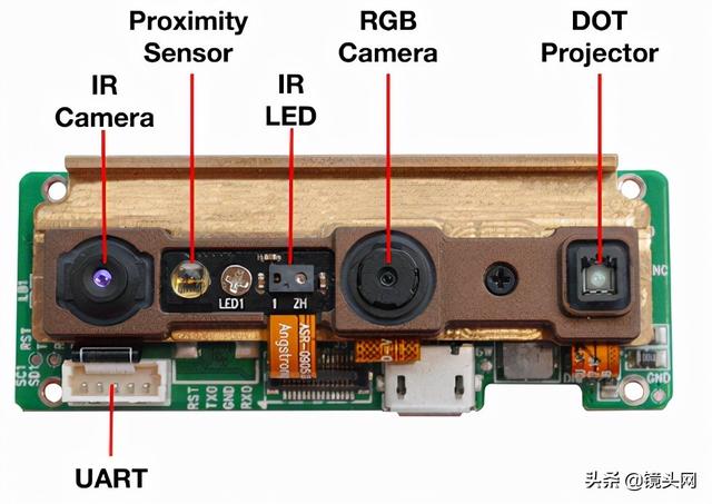 人脸识别的未来方向！技术详解两种解决方案的应用与特点