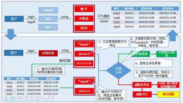 什么是安全信息能力