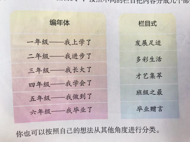 借助搜集的资料,回忆小学生活的往事,填写时间轴,并分享难忘的记忆