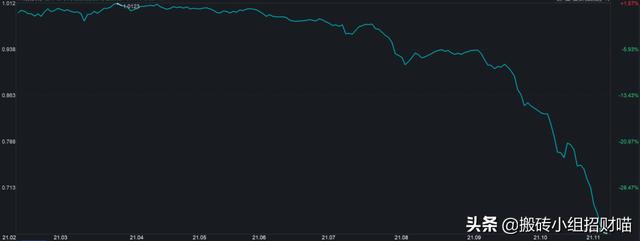 活下去，真的来了