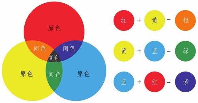 对比色