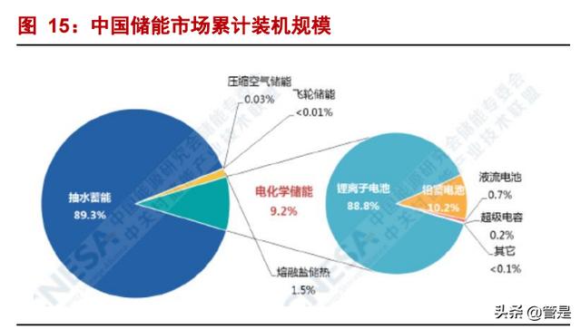 中天科技专题报告：低估的海缆龙头，光伏储能驱动成长