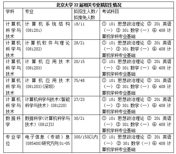 腾讯给出40万年薪招应届毕业生，这些学校和专业是首选