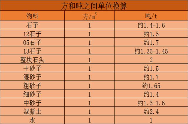 1250型号重型数控立轴制砂机