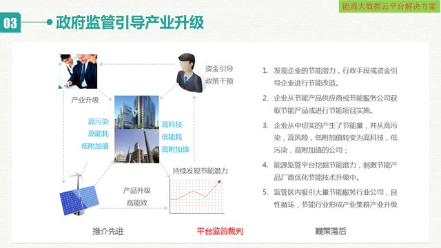 智慧能源大数据云平台建设方案（互联网+大数据+云计算+物联网）